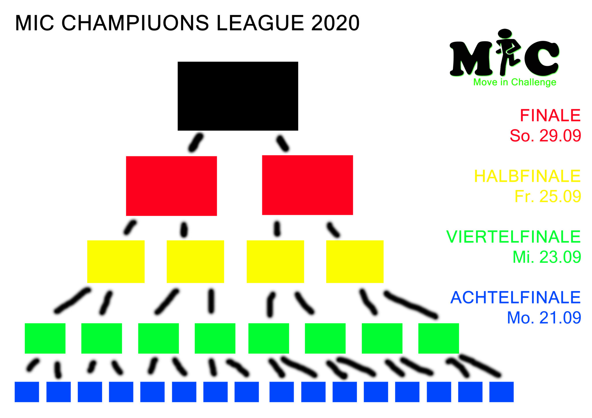 MIC CHAMPIONS LEAGUE 2020 – SPIELPLAN